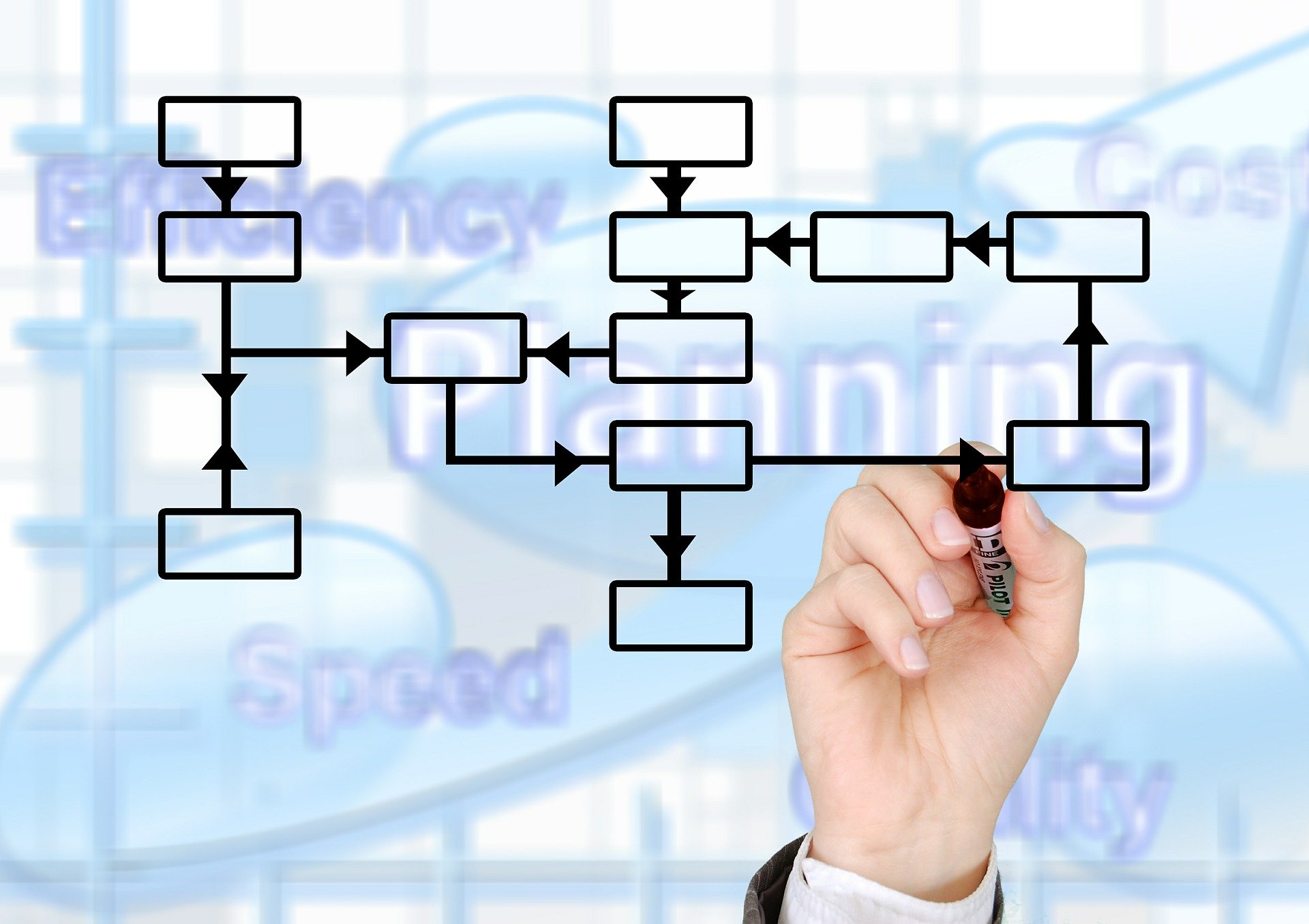 rollout manager job